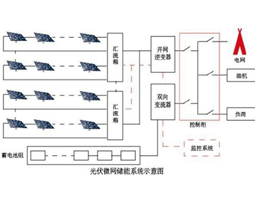青海光伏發電系統